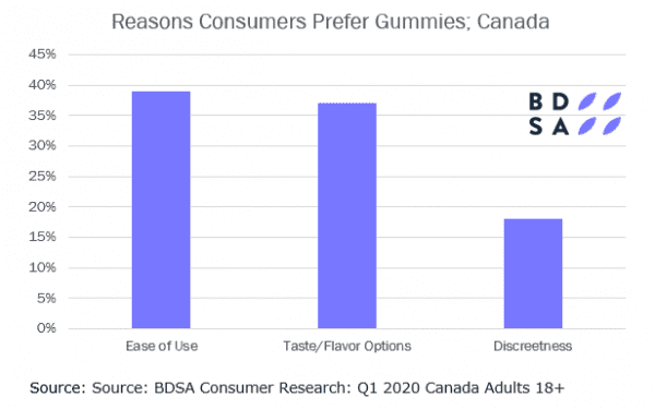 Trends graph