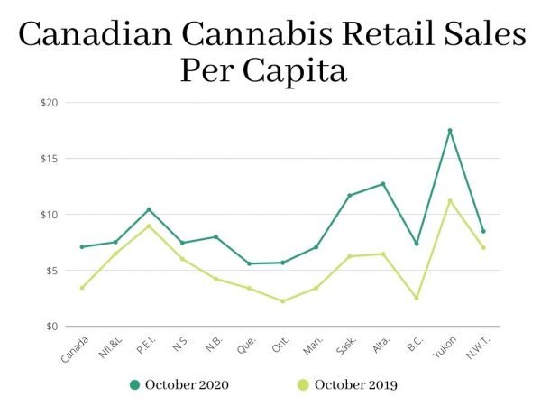 cannabis sales per capita