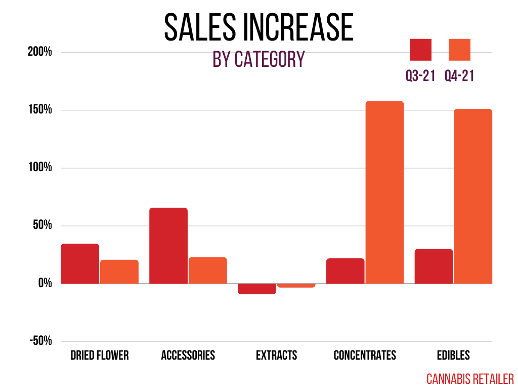Sales graph