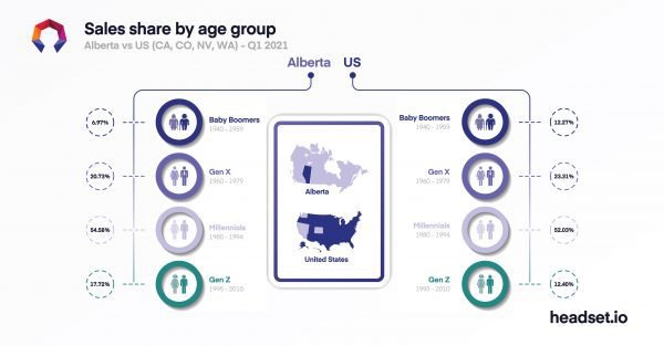 Headset Demographic data