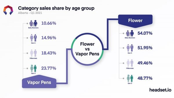 Headset Alberta cannabis consumptiondata