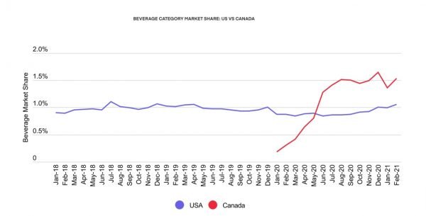 ﻿ As consumers look to replace alcohol, what better way to substitute the intoxicant than in the same beverage form?