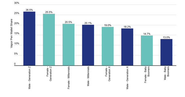 demograpics graph
