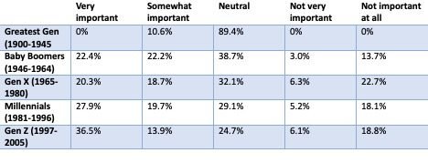 Importance of terpenes by age group