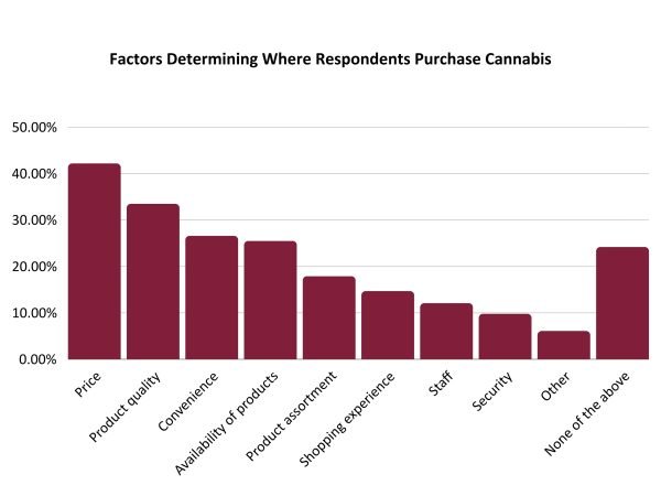 where people buy
