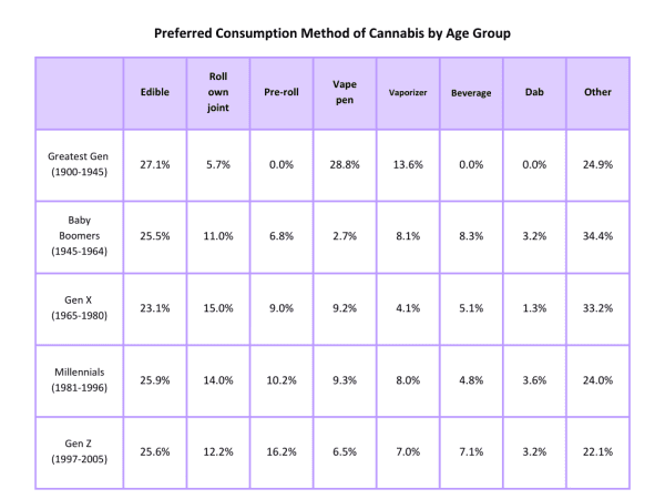 Change in consumption methods