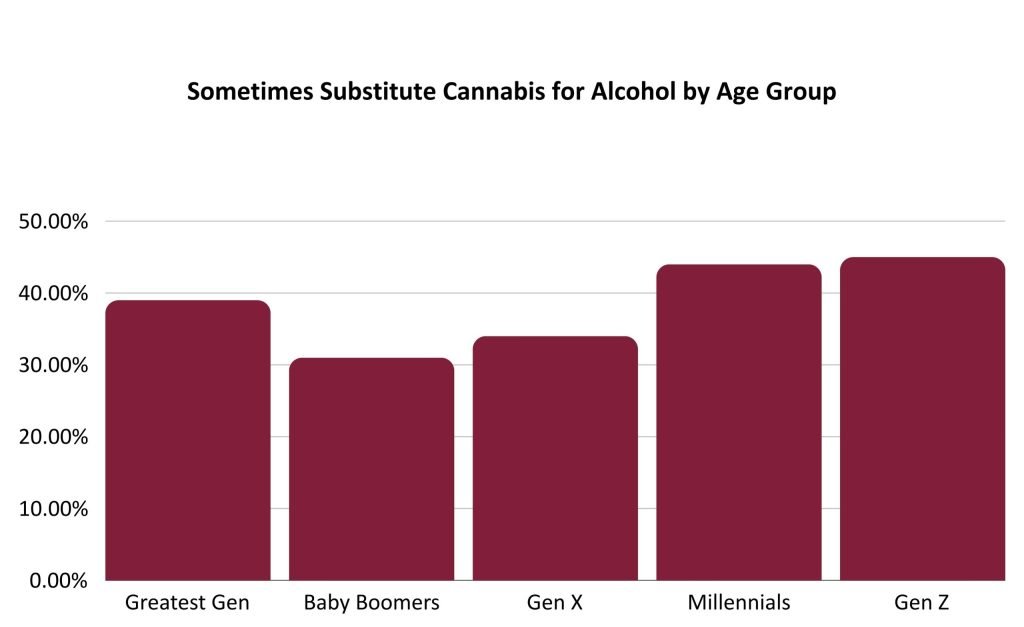 substitute cannabis for alcohol