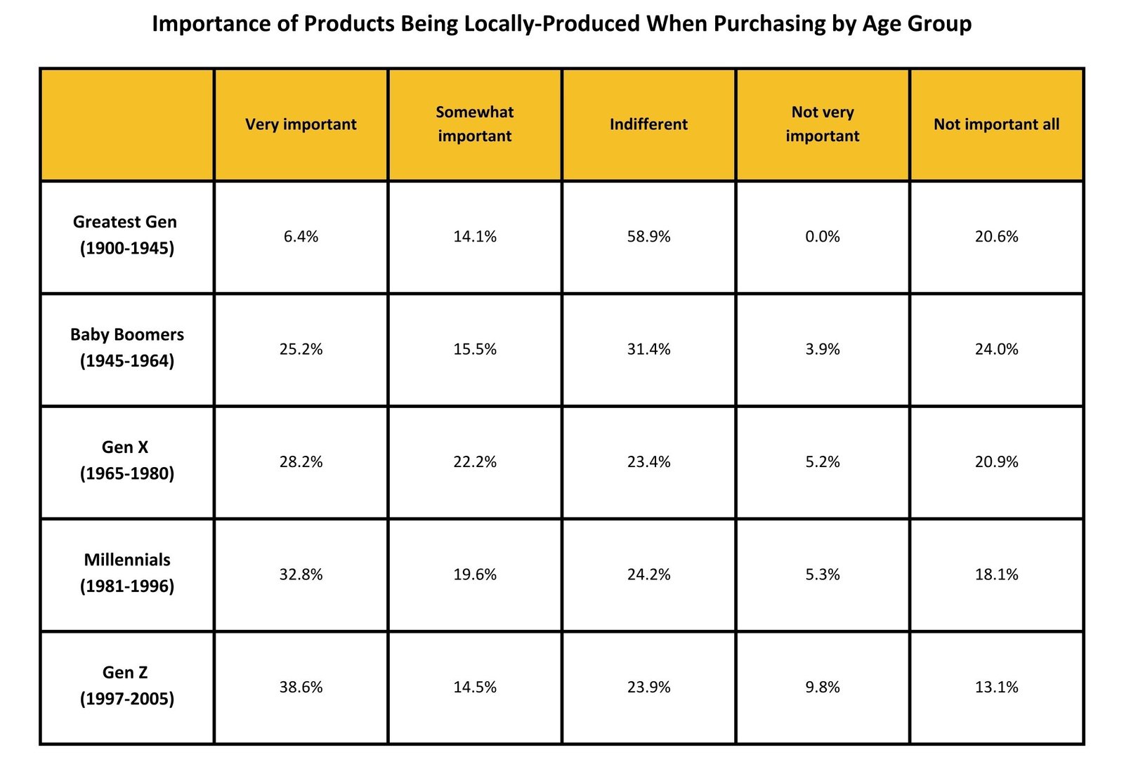Importance of purchasing local