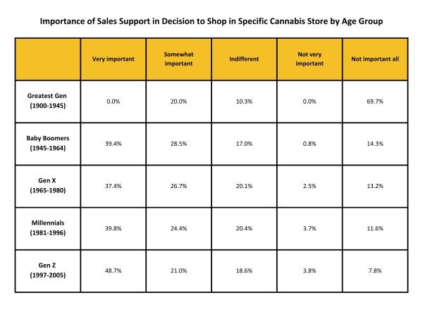 importance of sales support