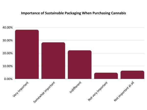 importance of sustainable packaging