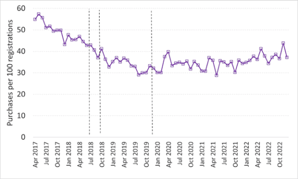 Medical cannanbis shipments