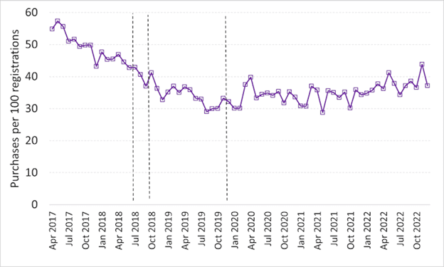 Medical cannanbis shipments