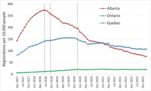 Cannabis patient registrations