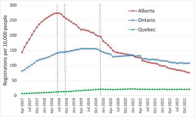 Cannabis patient registrations