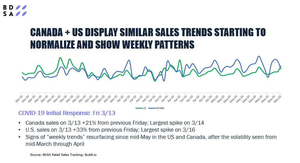 Changing Consumer Behaviour Graph | Cannabis Retailer